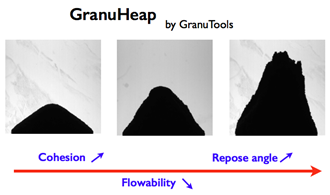 photo that illustrates the granuheap principle and displays three differents types of heap shapes